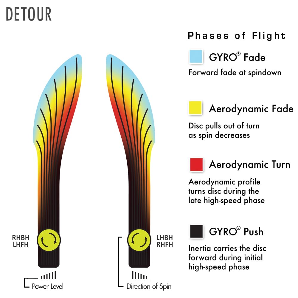 MVP Detour James Conrad Edition midrange in bright color, highlighting stable flight and versatility.