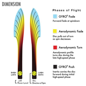 MVP Dimension Neutron bright opaque colors improve visibility on the course.