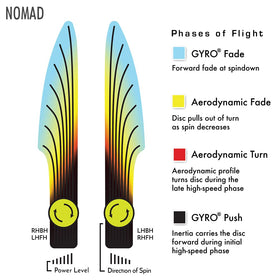James Conrad edition visuals on MVP Nomad putter with premium aesthetics.