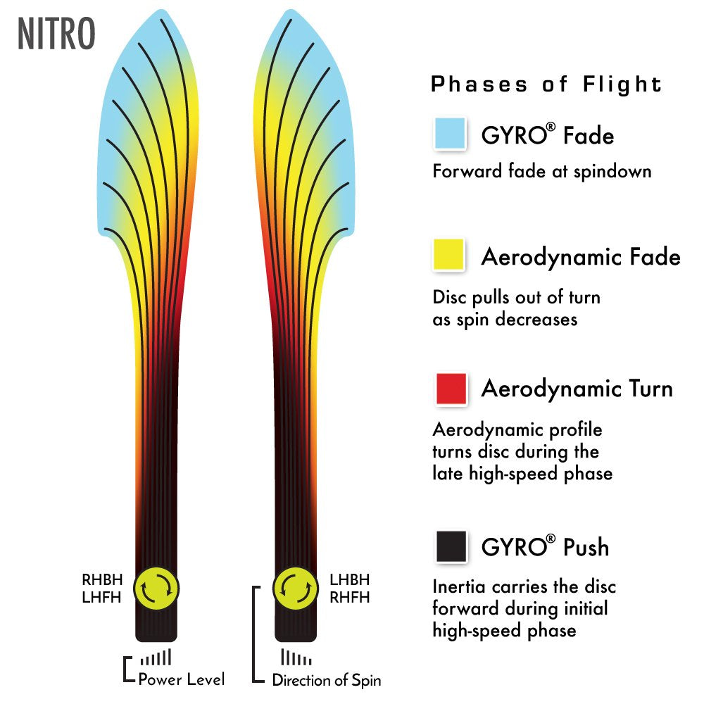 MVP Disc Sports Neutron Nitro distance driver in-hand for precise grip.
