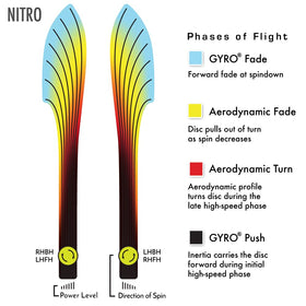 MVP Disc Sports Neutron Nitro distance driver in-hand for precise grip.