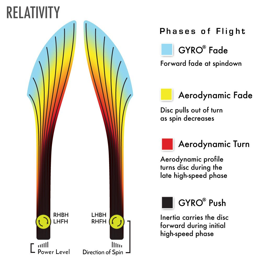 Proton Relativity in vibrant colors, premium durability and visibility.