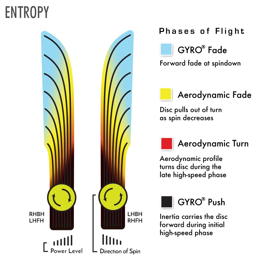 MVP Entropy in wind-prone course delivering reliable approach performance