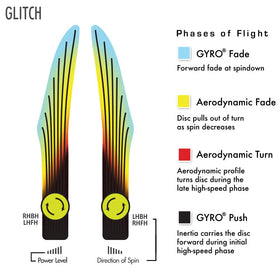 Neutral flight path helps beginners learn and throw confidently