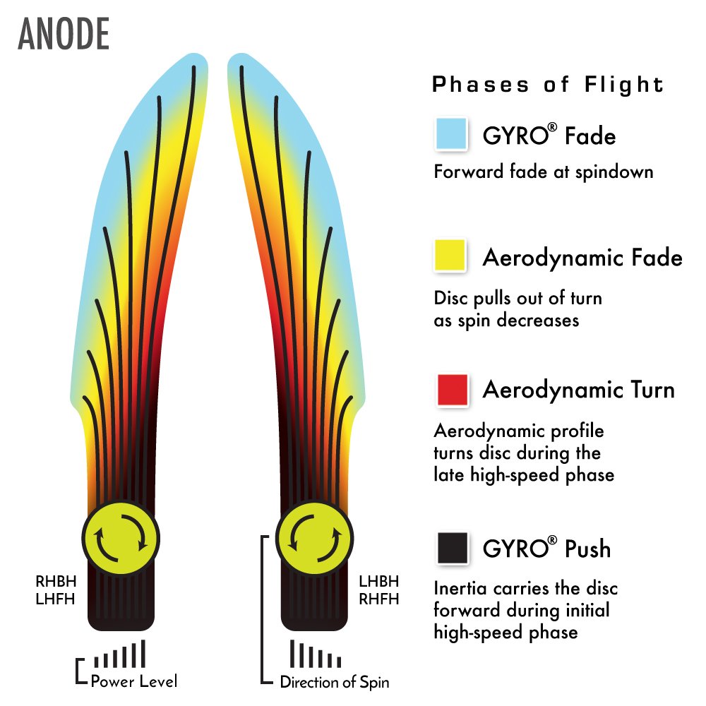 MVP Neutron Anode high glide aids setups.