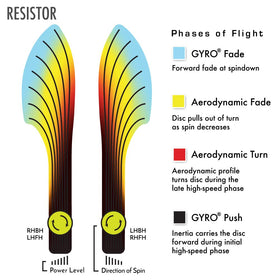 MVP Neutron Resistor color swatches display bright opaque finish