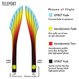 MVP Neutron Teleport bright colors emphasize visibility on course.