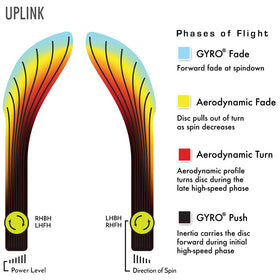 MVP Neutron Uplink midrange close-up highlights premium plastic and rim profile.