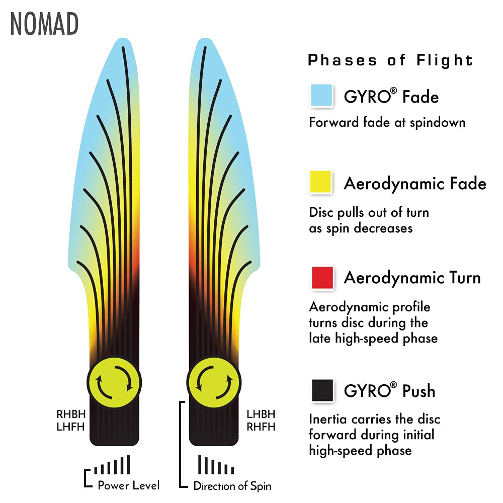 Nomad 9mm class flight profile: speed 2, glide 4, turn 0, fade 1.5