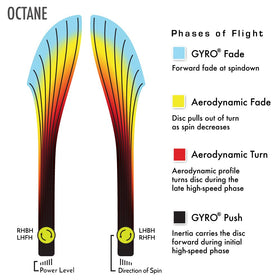 MVP Octane color variants in Proton plastic enhance visibility mid-flight.