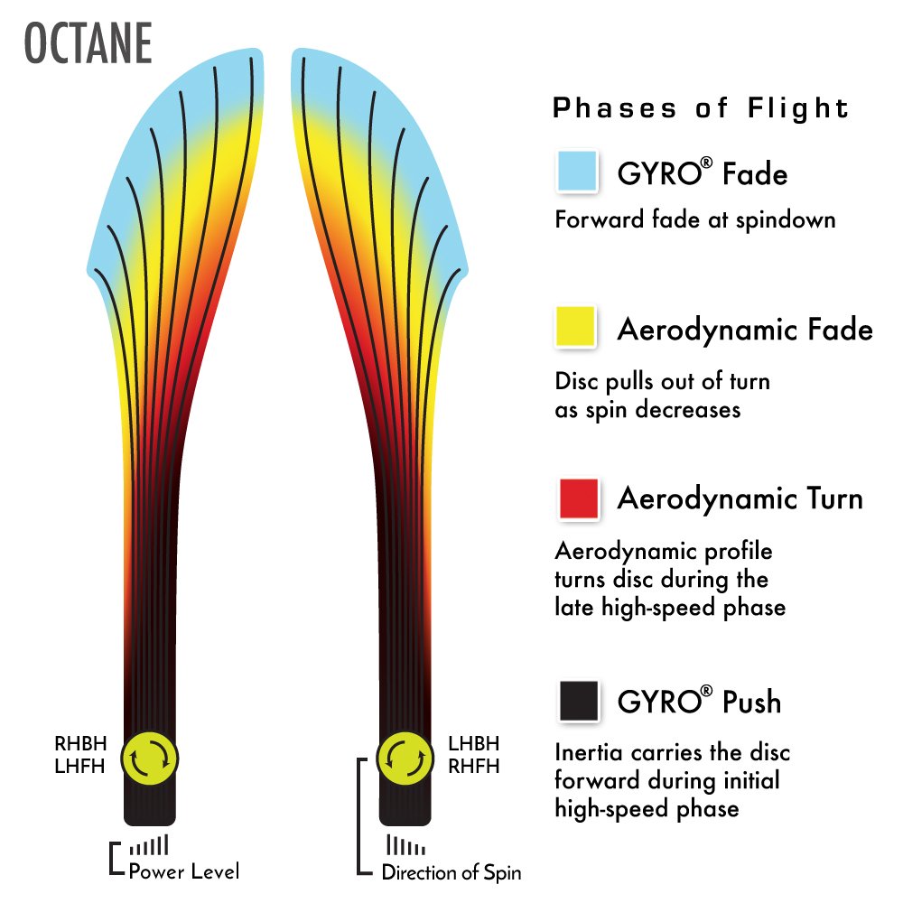 MVP Octane Fission core close-up emphasizes ultralight microbubble technology.