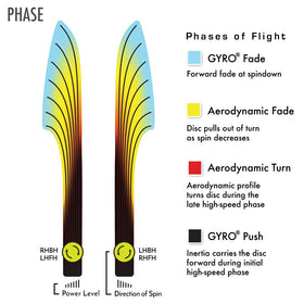 MVP Phase Neutron distance driver side profile showing reliable fade.