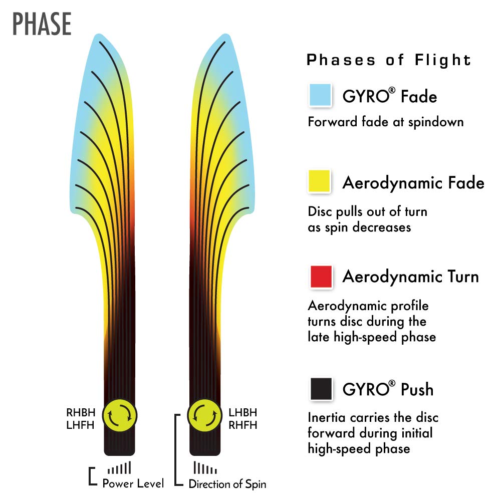 MVP Phase Neutron mid-flight for precise, controlled approaches.