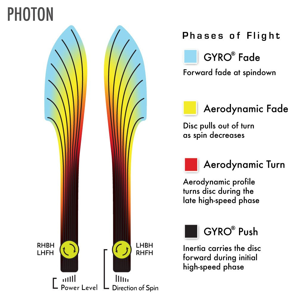 MVP Photon Neutron plastic finish with premium look and feel.