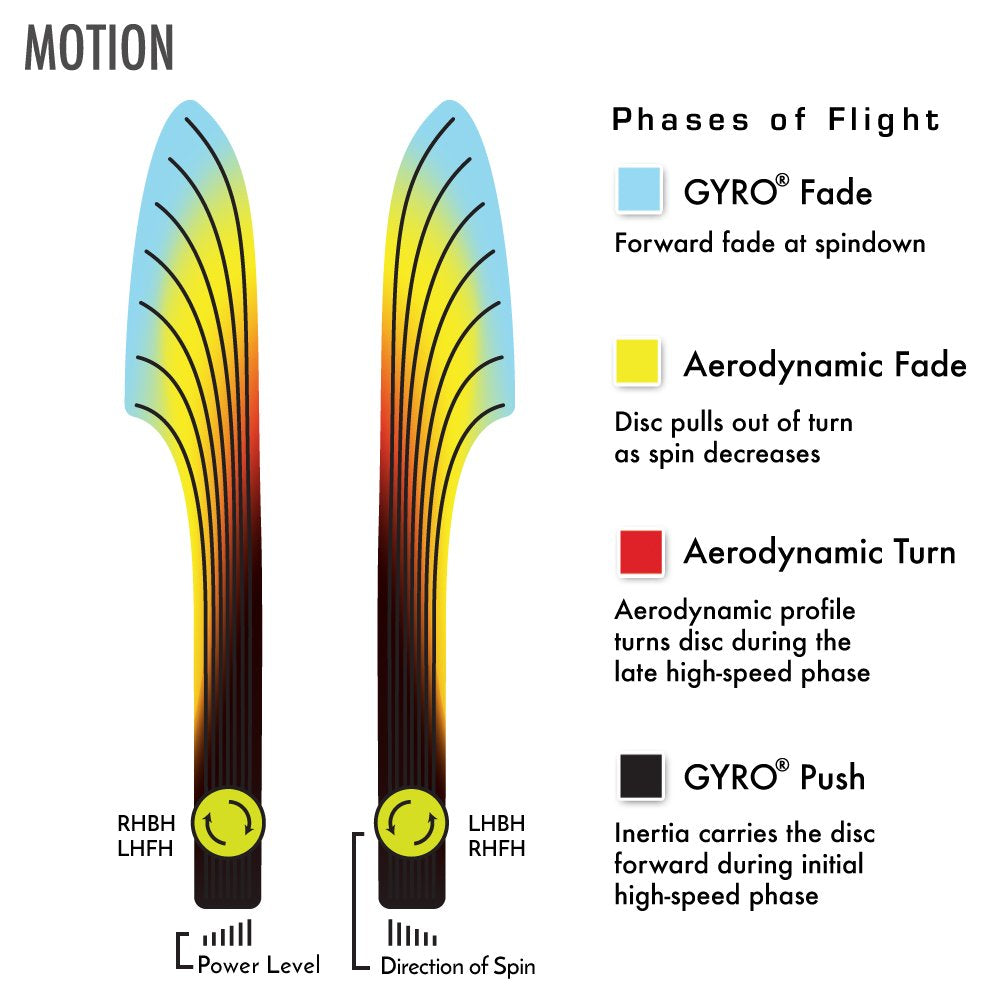 MVP Plasma Motion distance driver grip detail emphasizing semi gummy feel