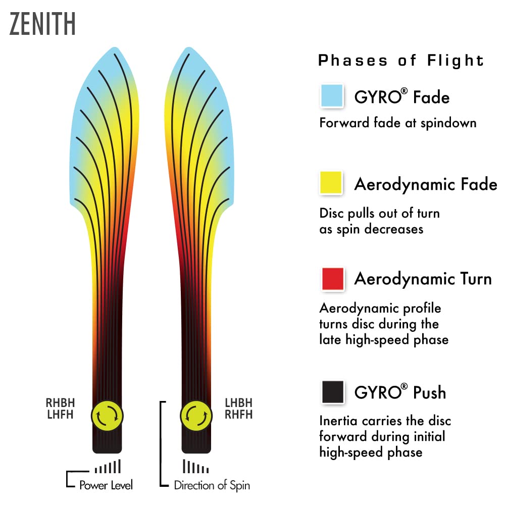 MVP Plasma Zenith flight path demonstrates turning distance potential and reliable fade.