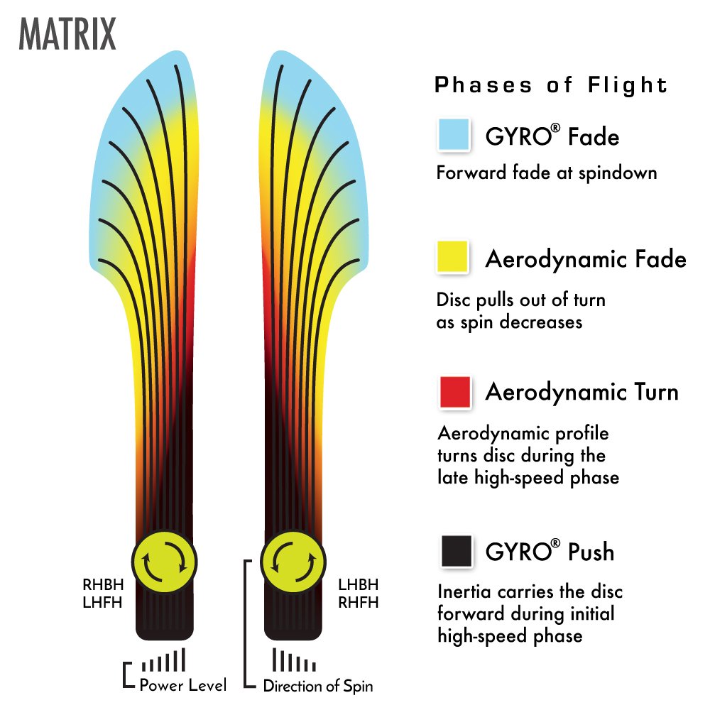 MVP Proton Matrix midrange color variety highlights visibility and course style.