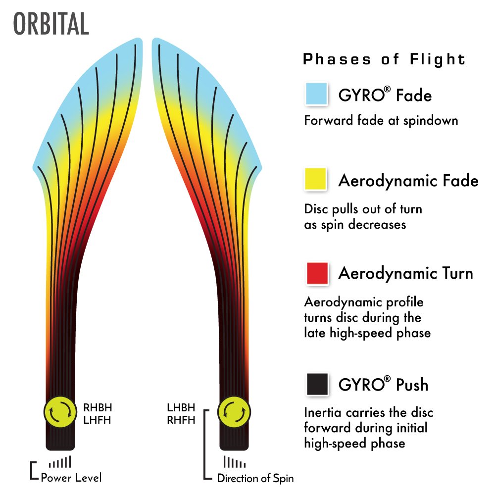 MVP Proton Orbital on the tee with smooth release and versatile lines.