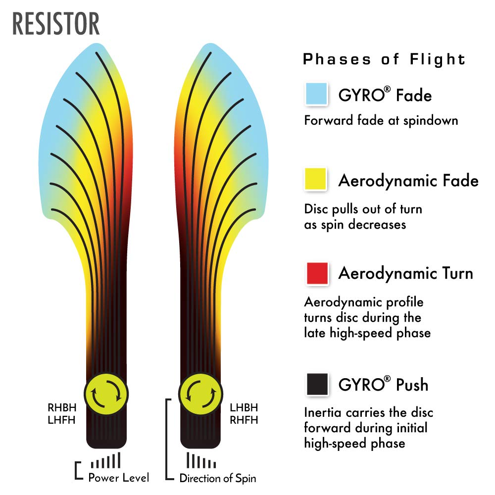MVP Resistor Neutron stamp and color options visible on the disc.