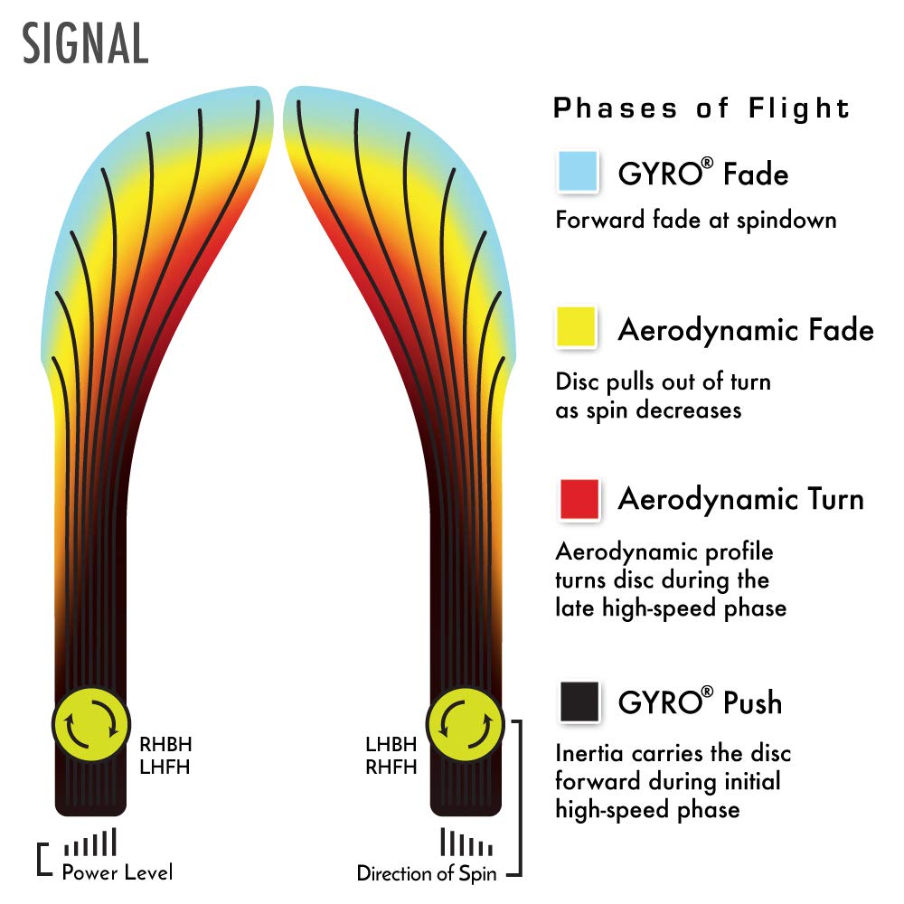 MVP Neutron Signal in field practice during grip and release