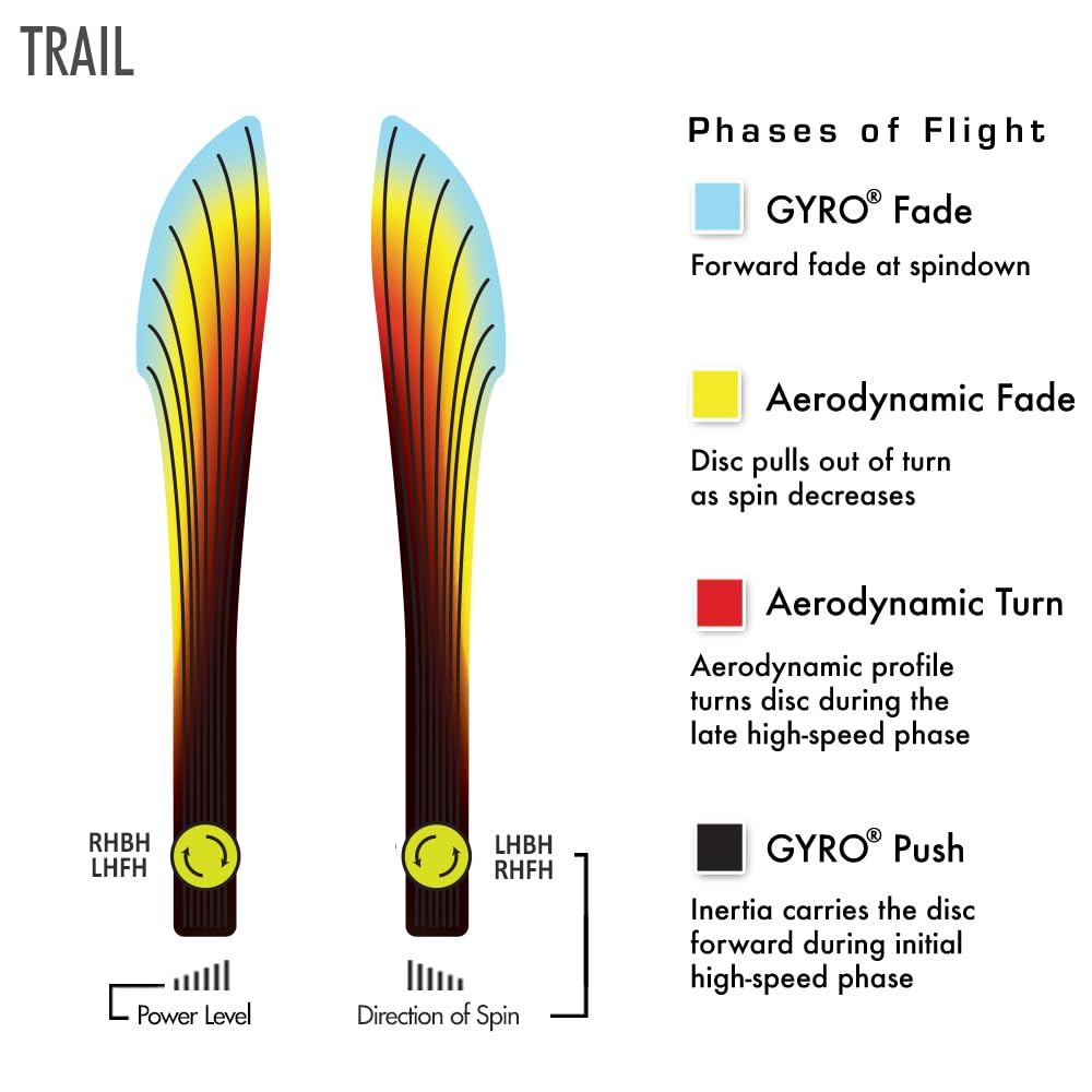 MVP Trail Neutron James Conrad edition packaging shows color variety