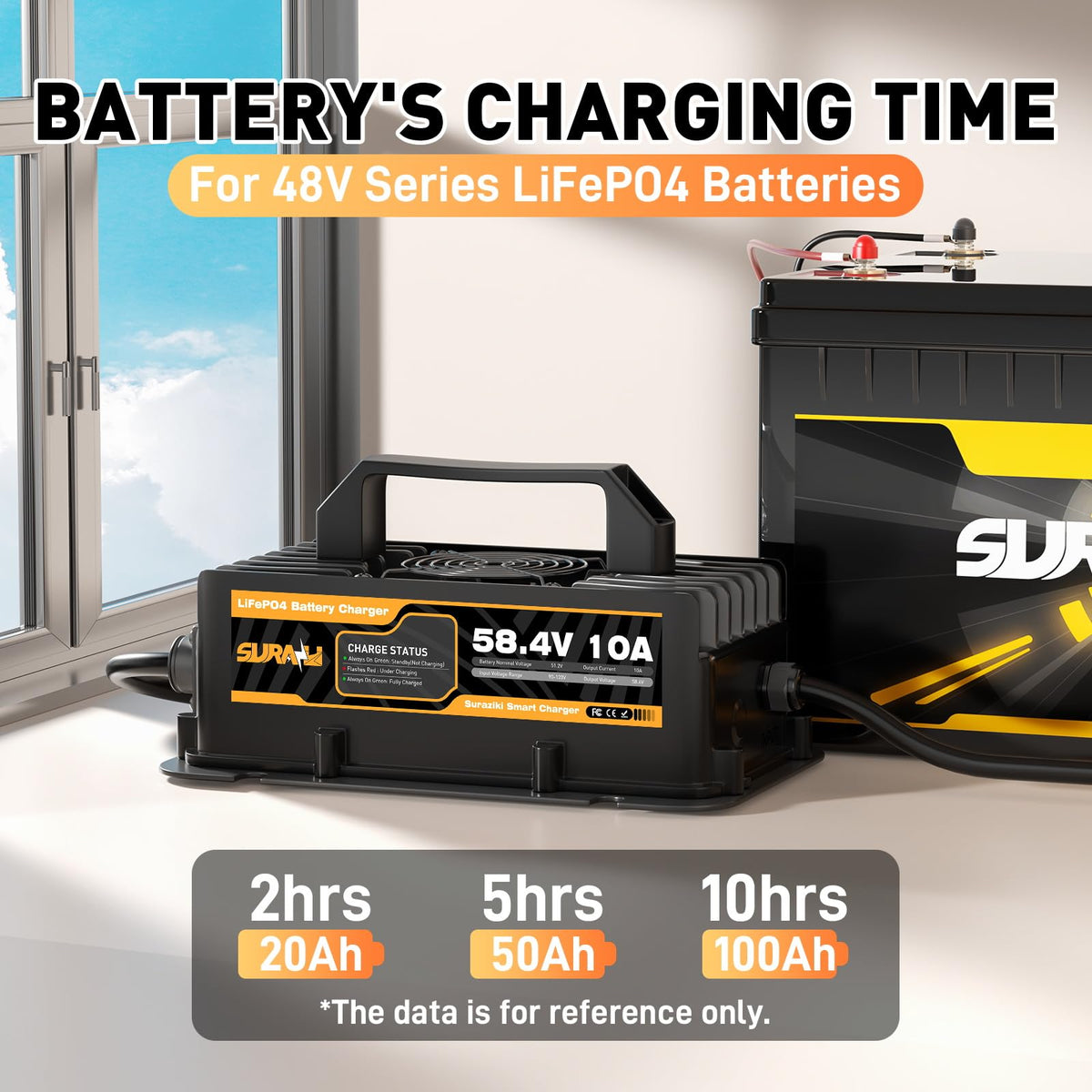 Nasdzao Suraziki charger waterproof die-cast housing in rugged use