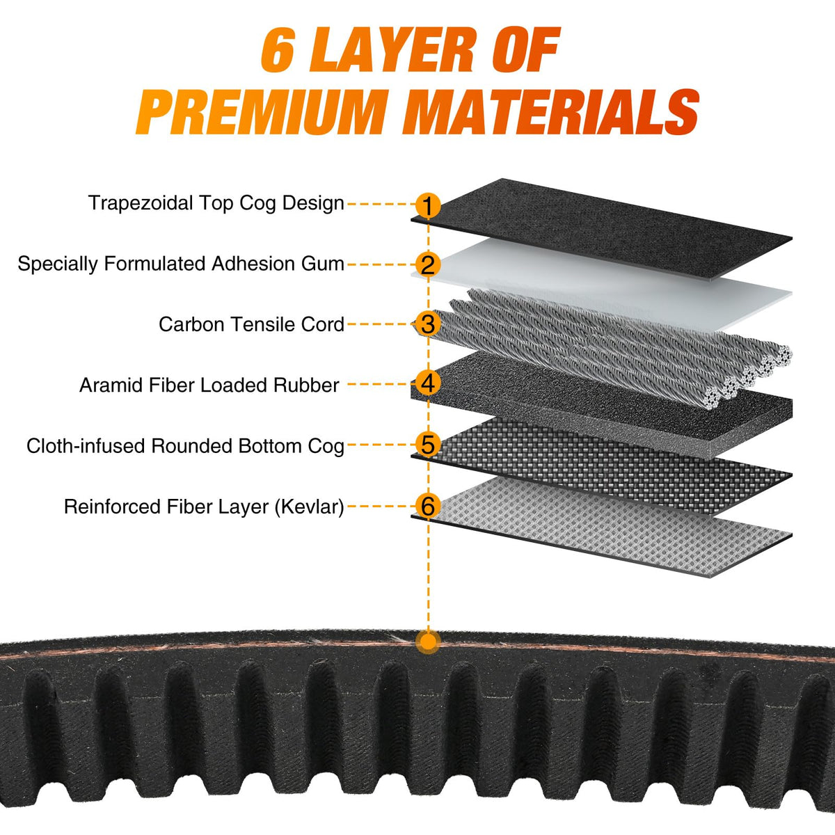 Nilight Club Car DS fitment image showing precise compatibility for 1997-up models