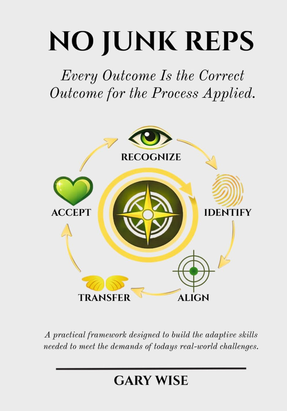 No Junk Reps book cover illustrating the APS framework for focused competition readiness