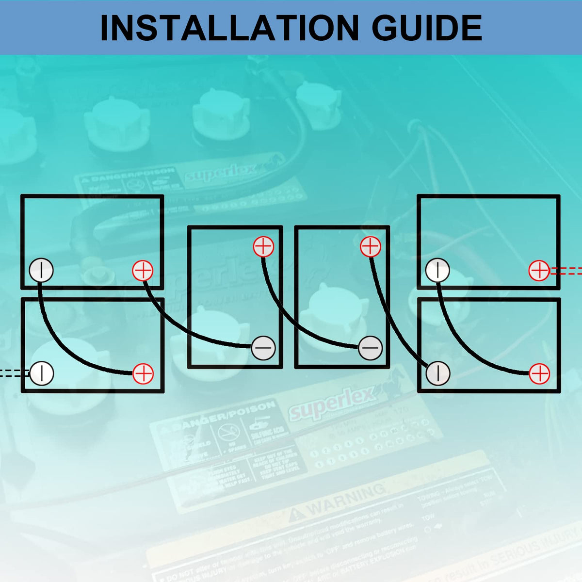 NOVINO red-black polarity identification helps safe installation and prevents short circuits