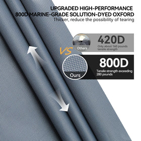 Nukugula 800D cover waterproof seams demonstrating full water resistance.