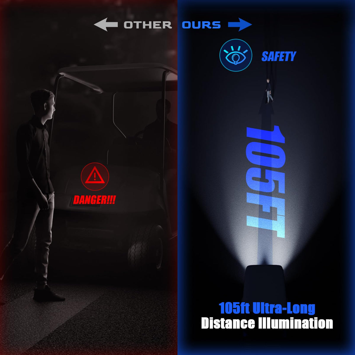 OMEIPMEO EZGO TXT LED headlight kit compatibility 1996-2013 for reliable fit.