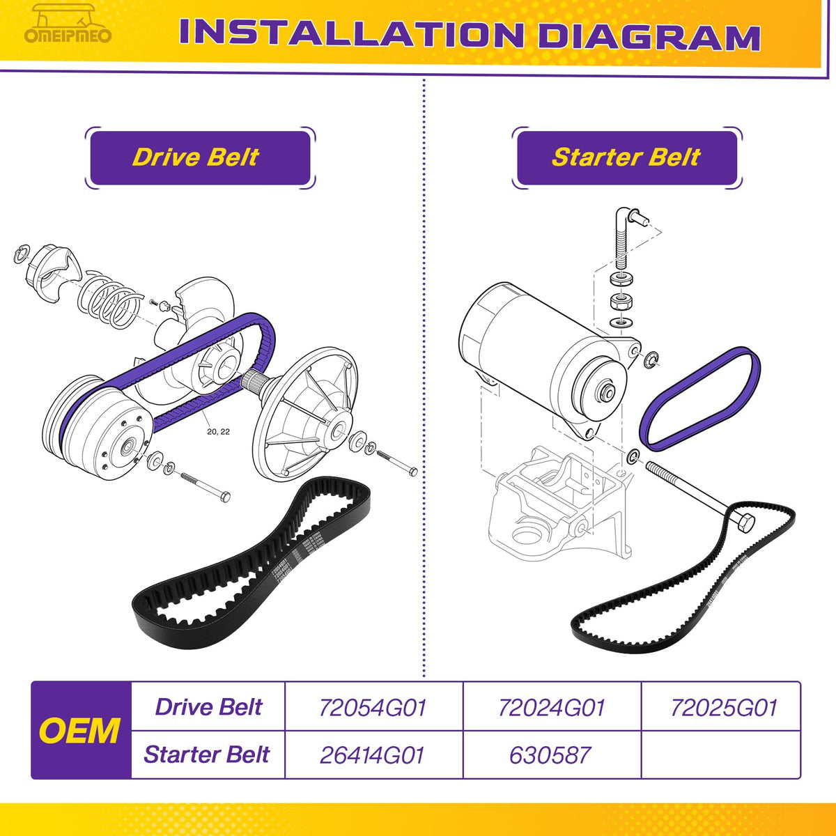 OMEIPMEO EZGO TXT OEM replacement numbers align easily.