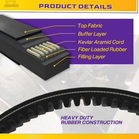 OMEIPMEO EZGO TXT packaging image protecting belts during shipping.