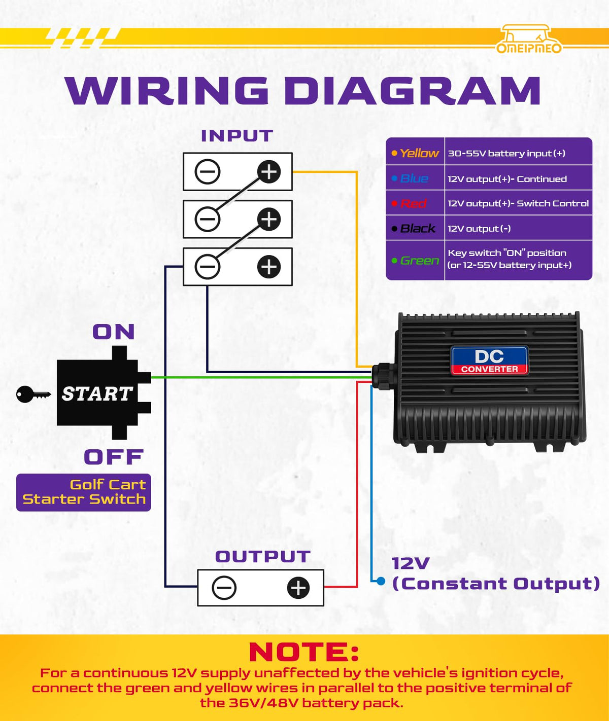 OMEIPMEO built-in fuse protects circuits and connected devices.