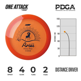 Mercury-Aries shows solid end-fade for controlled finishes on crowded fairways.