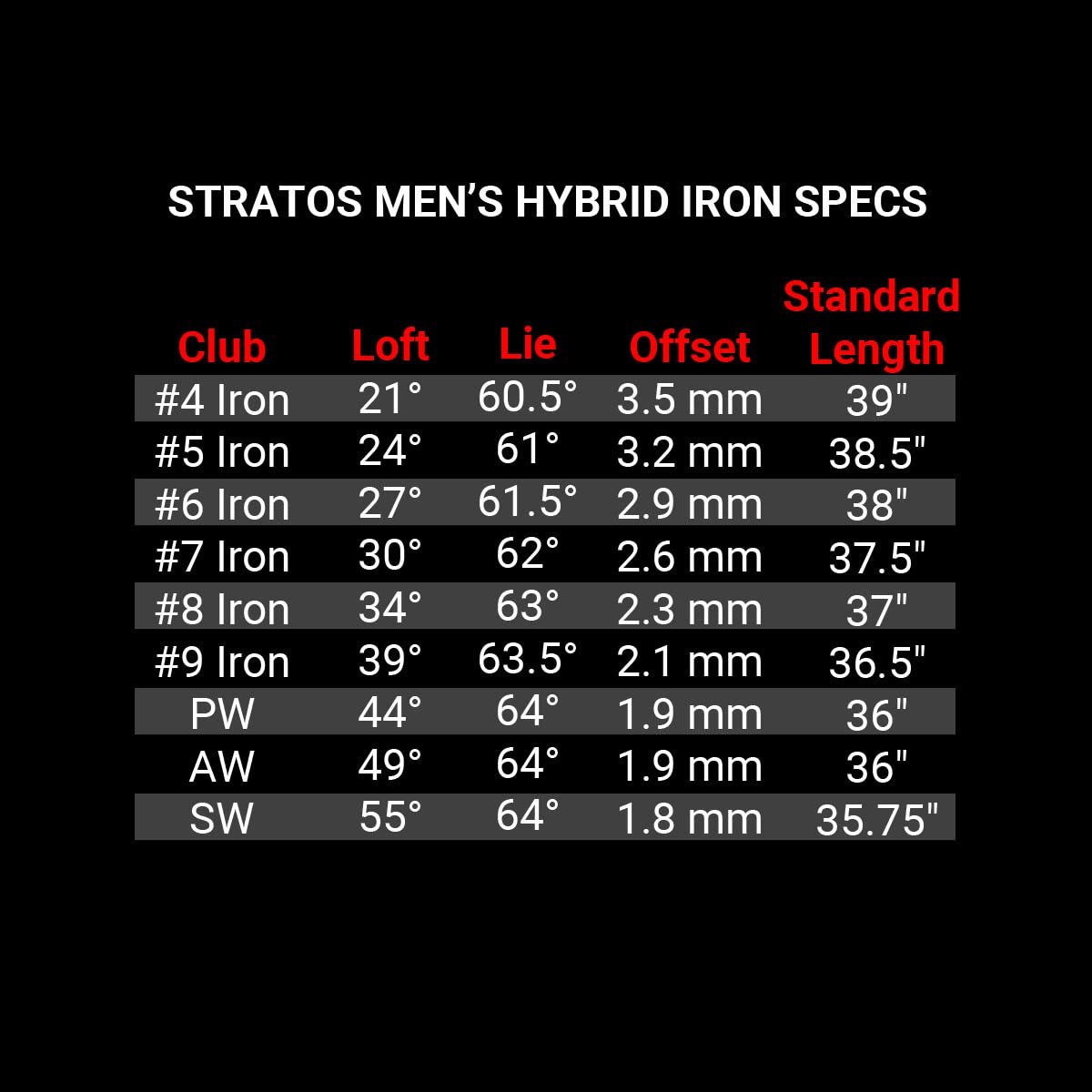 Orlimar Stratos wedge displaying variable sole width at address for long-game help.