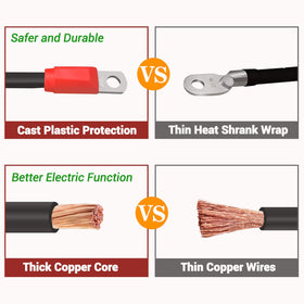 OXTOUF TXT 4-gauge copper core cable for strong conductivity and durability.