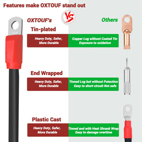 OXTOUF TXT tin-plated copper lug terminals resist corrosion and dissipate heat.