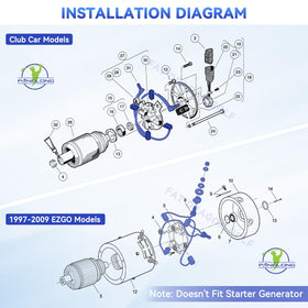 Panglong ADC installation-ready-pack enables straightforward brush kit swap.