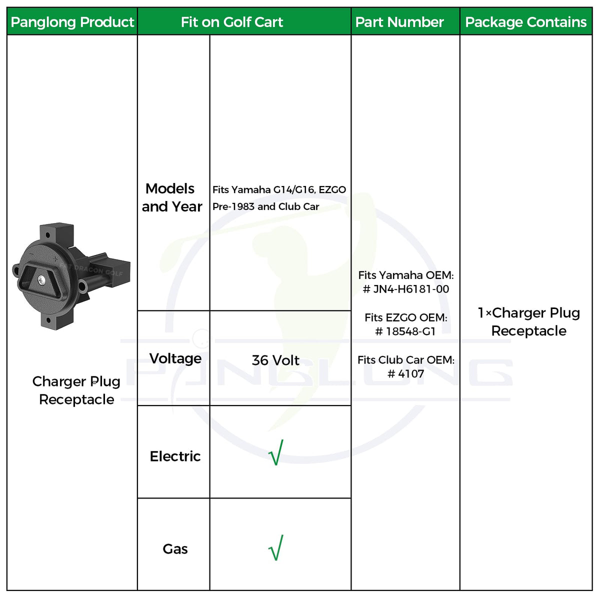 Panglong Club Car compatible plug improves cart charging reliability during daily use.