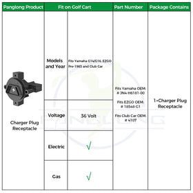 Panglong Club Car compatible plug improves cart charging reliability during daily use.