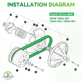 Panglong EZGO belt installation guide scene with tools.
