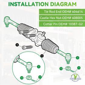 Installation step showing correct Panglong RXV tie rod end orientation.