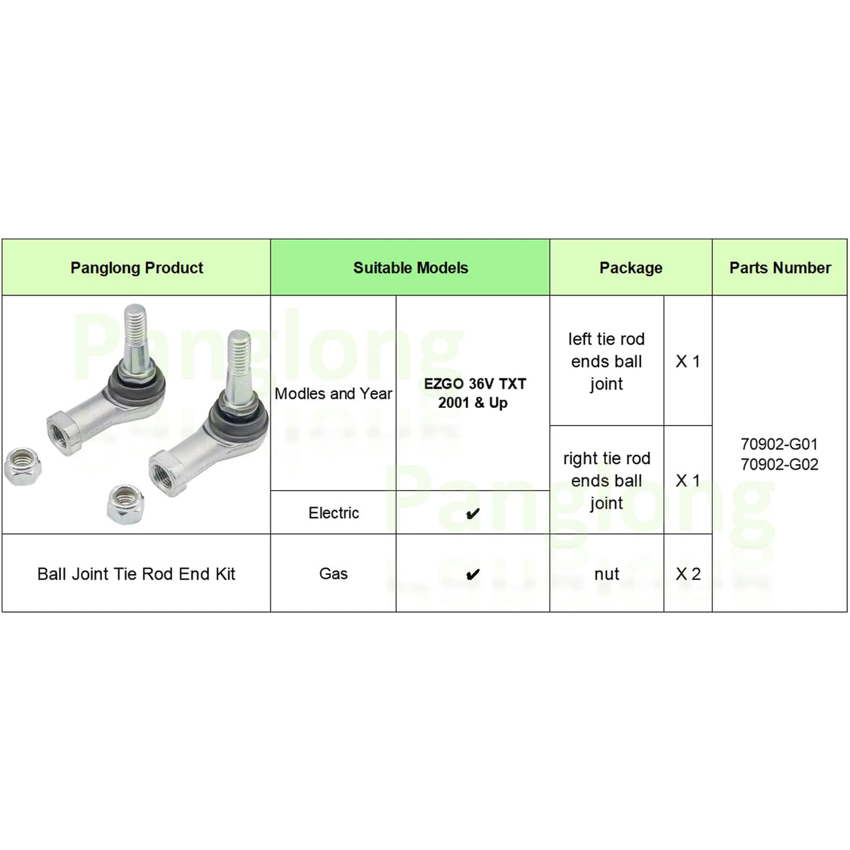 Panglong EZGO TXT tie rod ends packaged set contents for easy fitment