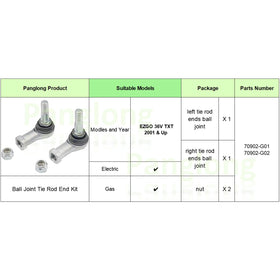 Panglong EZGO TXT tie rod ends packaged set contents for easy fitment