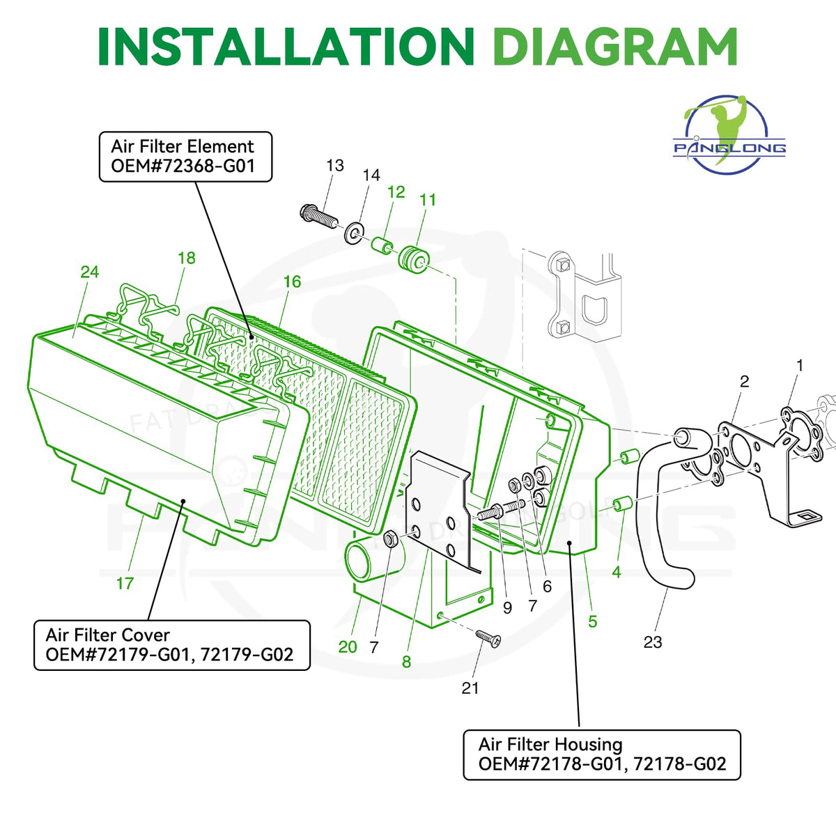 Panglong EZGO warning label aids correct installation and safety.