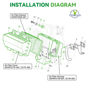Panglong EZGO warning label aids correct installation and safety.