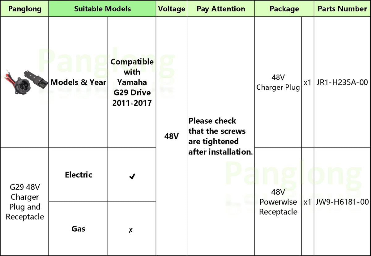 Panglong heat‑resistant plug; safer operation during charging.