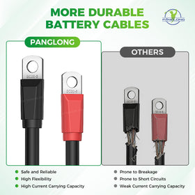 Panglong rubber-insulated golf cart cables protect against wear and weather.