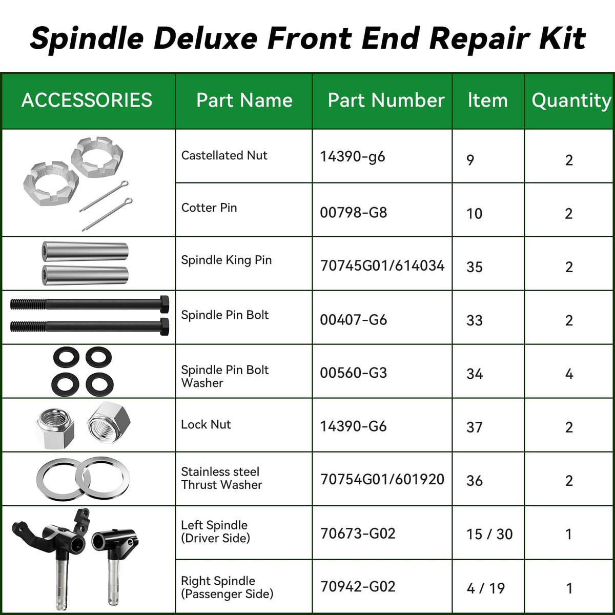 Panglong deluxe spindle kit packaging for EZGO front-end repair
